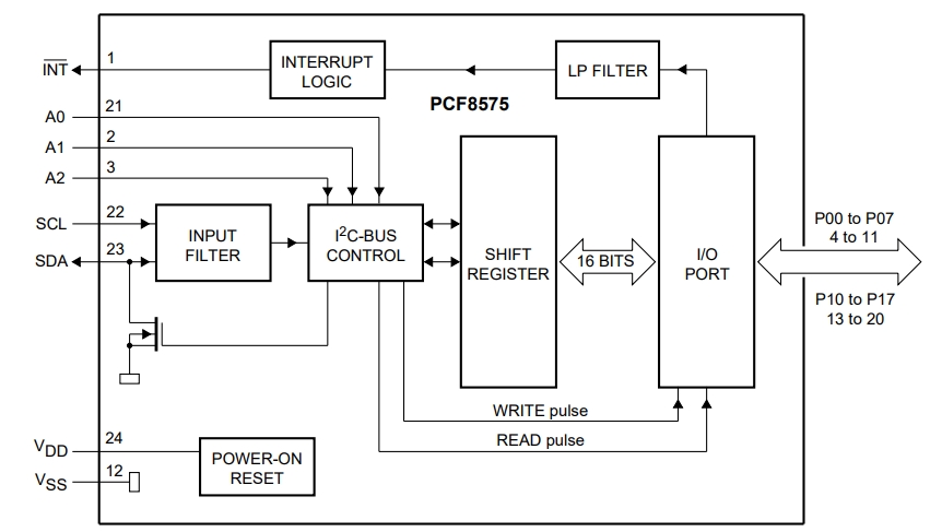 PCF8575TS 1,118